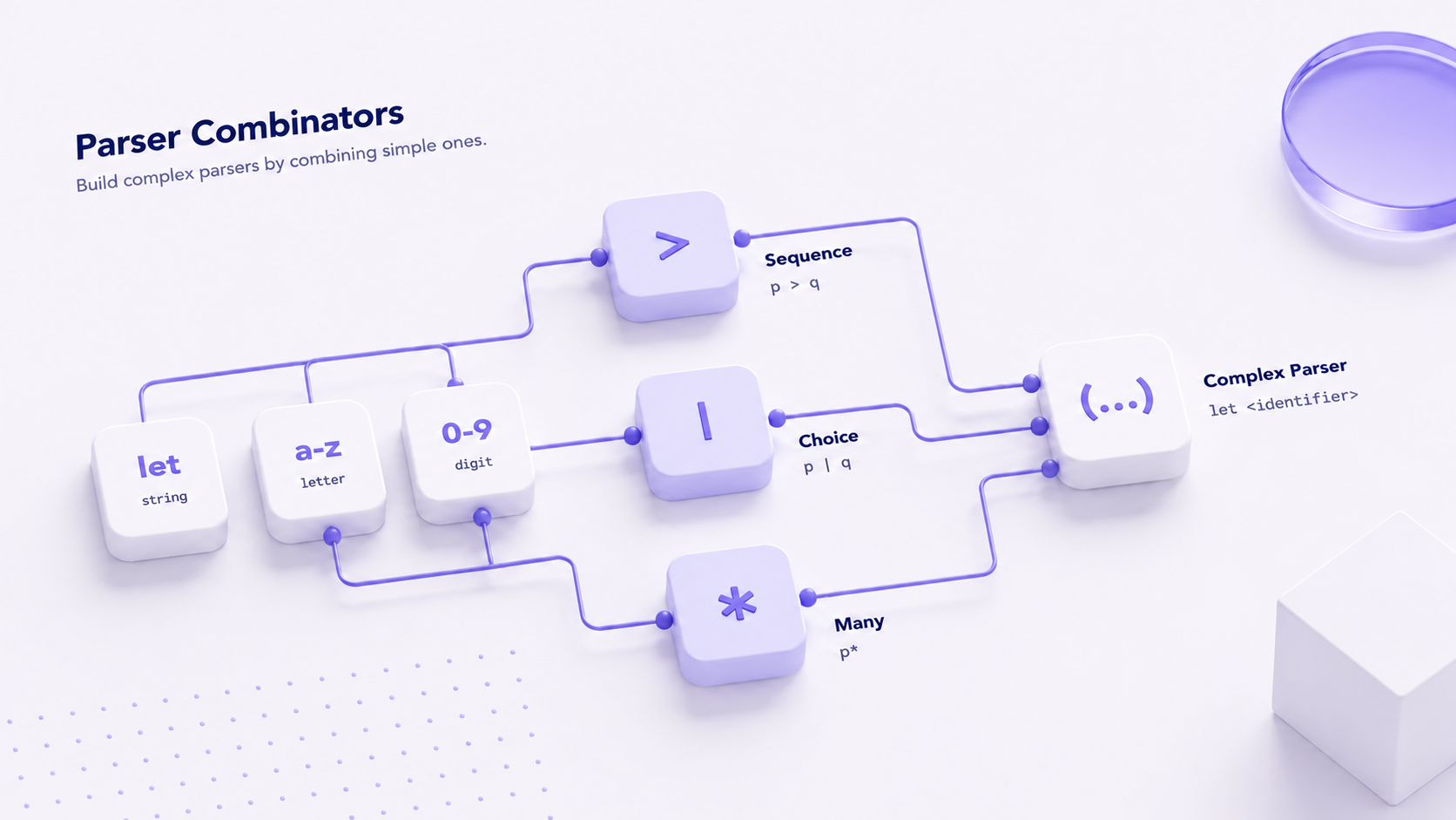 parser-combinator